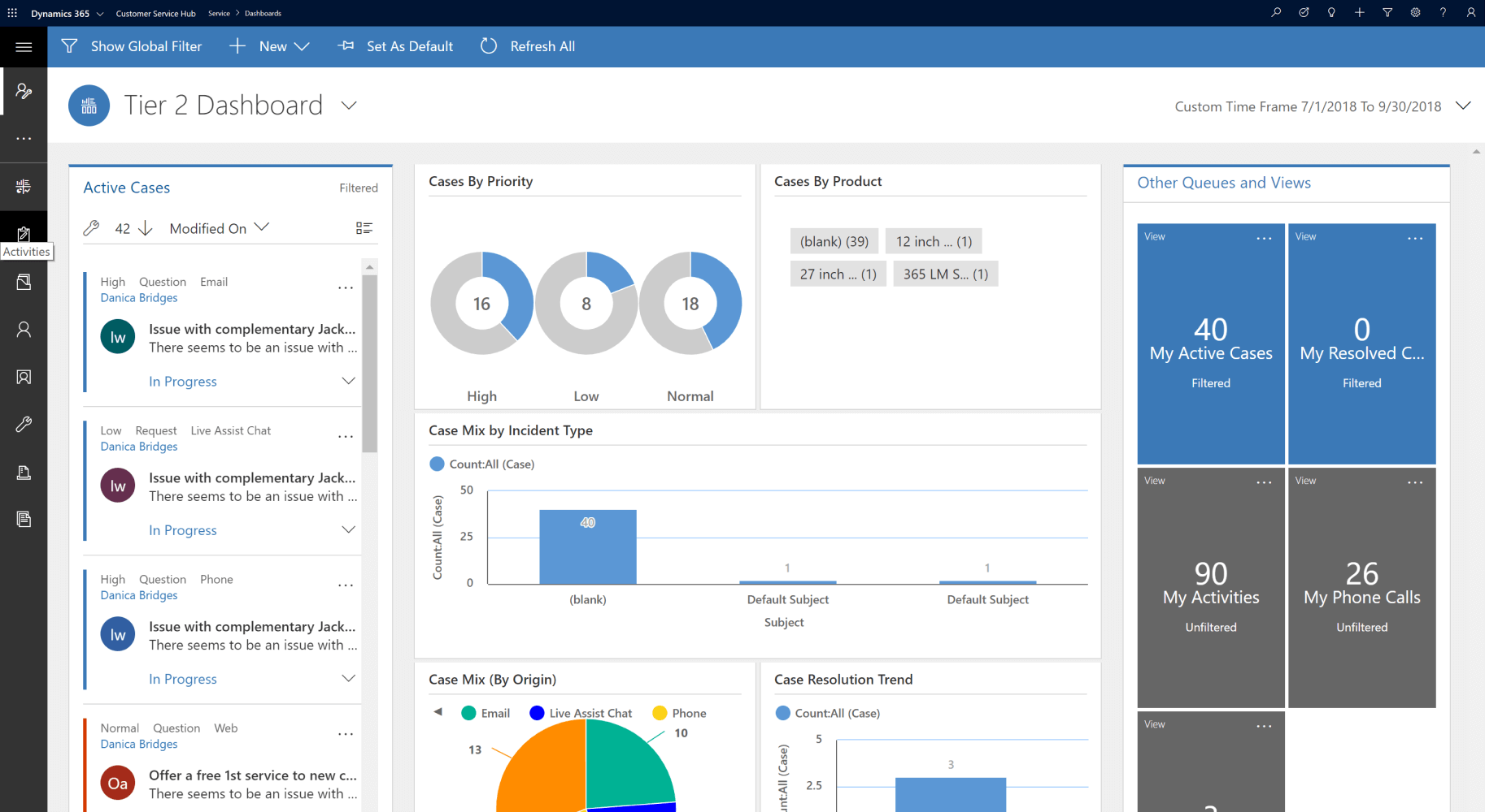 Modul Dynamics 365 Servis: Koncept a příprava na zkoušku